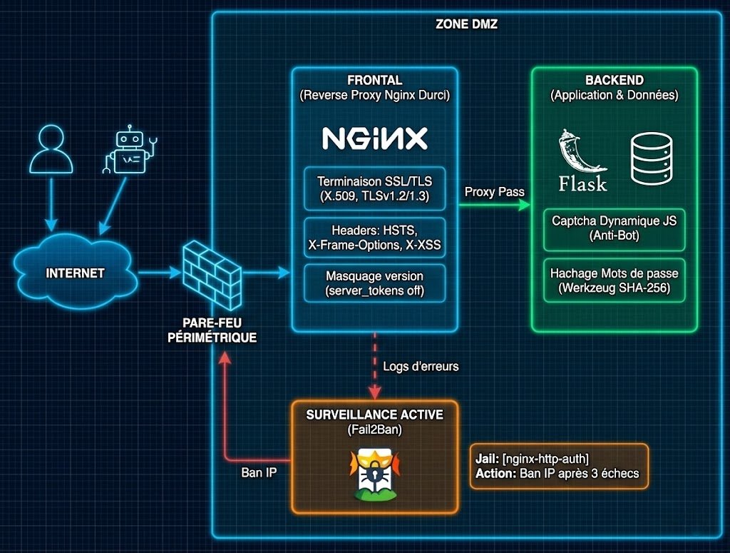 Redirection HTTPS forcée et cadenas de sécurité