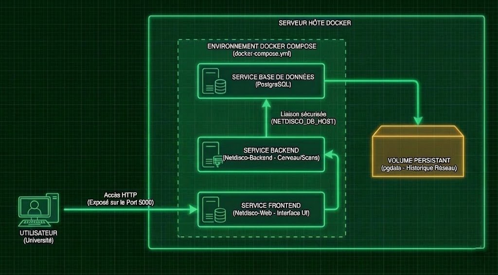Schéma de l'architecture Docker et des conteneurs