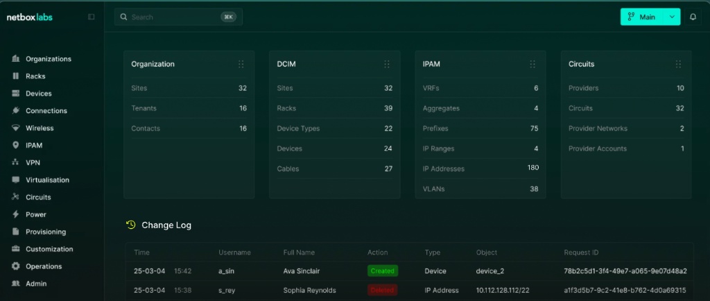Tableau de bord IPAM de Netbox